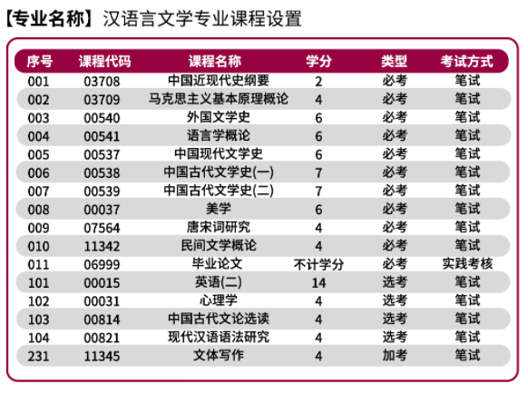 自考汉语言文学