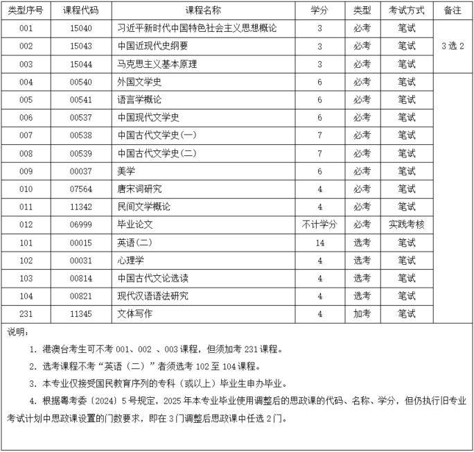汉语言文学