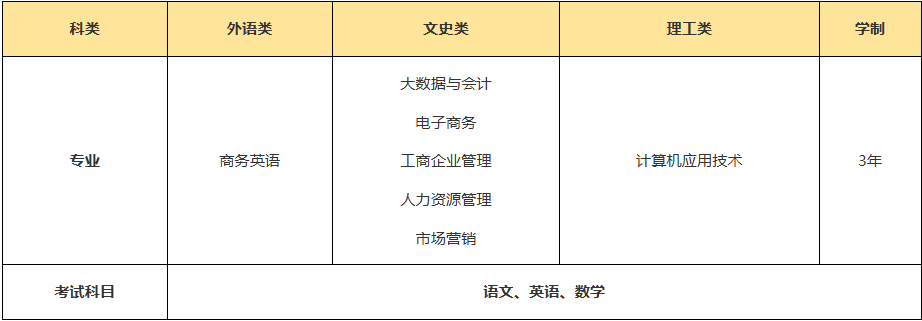 高起专