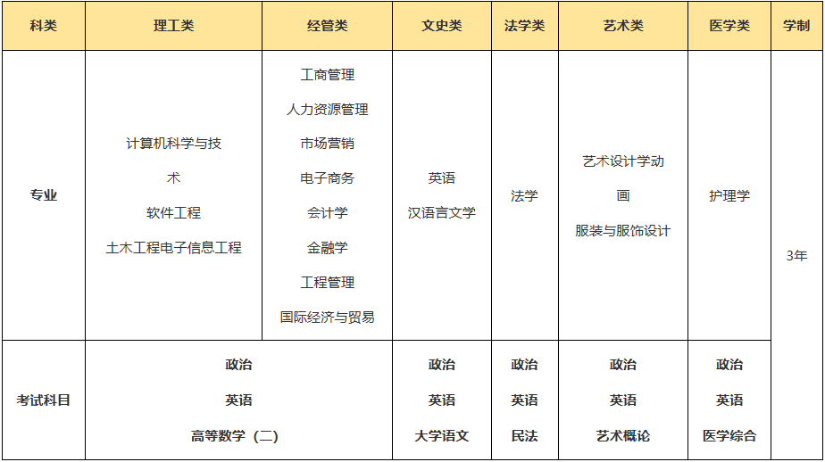 专升本
