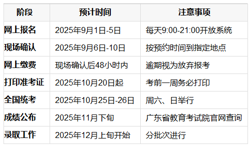 深圳成人高考