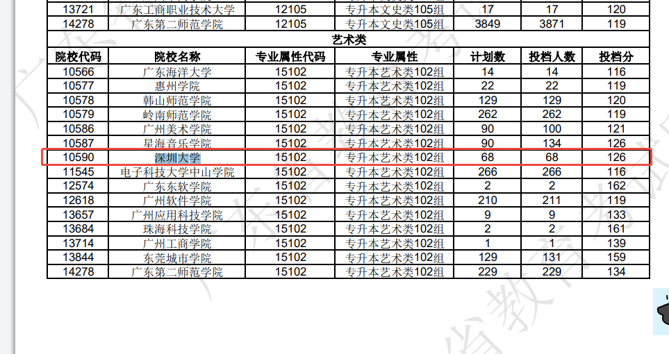 深圳大学成人高考专升本难考吗？避坑指南