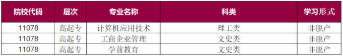 广州大学2025年成人高等教育高起专招生专业一览表